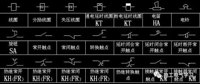 电工电气符号大全！的图3