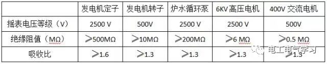 測絕緣，看完這篇就夠了的圖1
