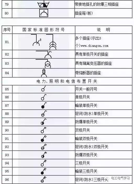 看不懂電氣圖紙符號很尷尬，最全的電氣工程圖形符號，拿走不謝！的圖16