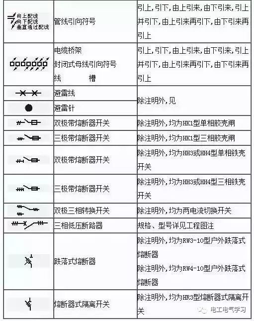 看不懂電氣圖紙符號很尷尬，最全的電氣工程圖形符號，拿走不謝！的圖23