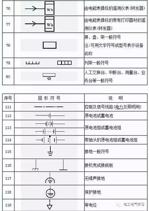看不懂電氣圖紙符號很尷尬，最全的電氣工程圖形符號，拿走不謝！的圖8