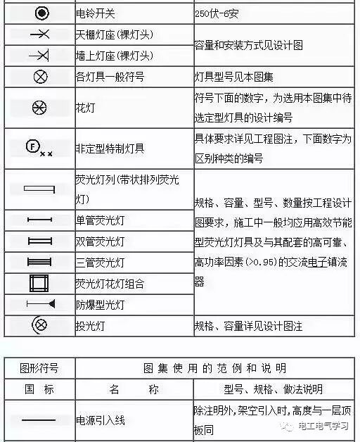 看不懂電氣圖紙符號很尷尬，最全的電氣工程圖形符號，拿走不謝！的圖21