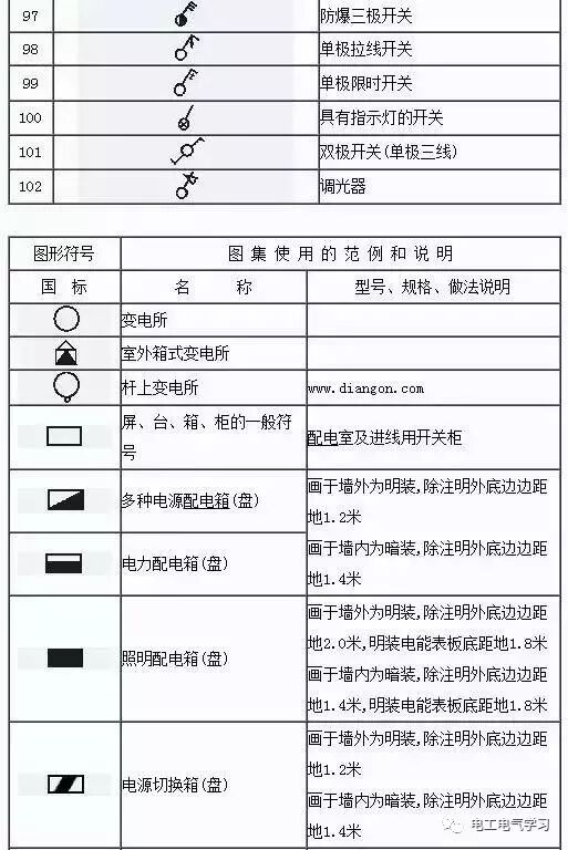 看不懂電氣圖紙符號很尷尬，最全的電氣工程圖形符號，拿走不謝！的圖17