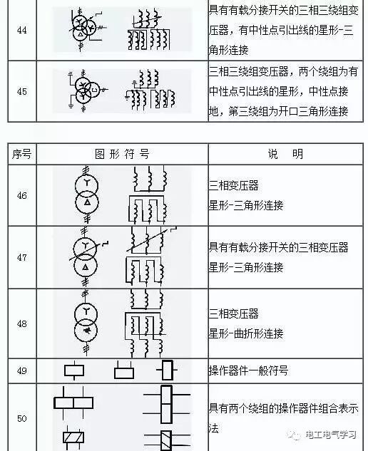 看不懂電氣圖紙符號很尷尬，最全的電氣工程圖形符號，拿走不謝！的圖5