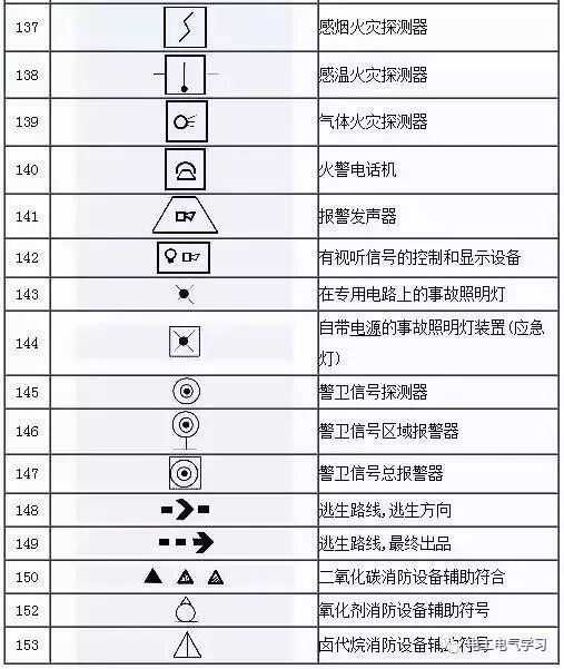 看不懂電氣圖紙符號很尷尬，最全的電氣工程圖形符號，拿走不謝！的圖10