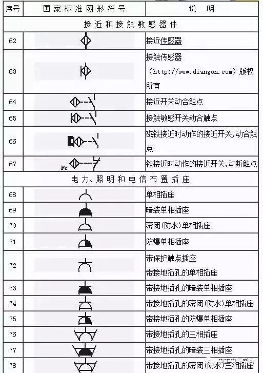 看不懂電氣圖紙符號很尷尬，最全的電氣工程圖形符號，拿走不謝！的圖15