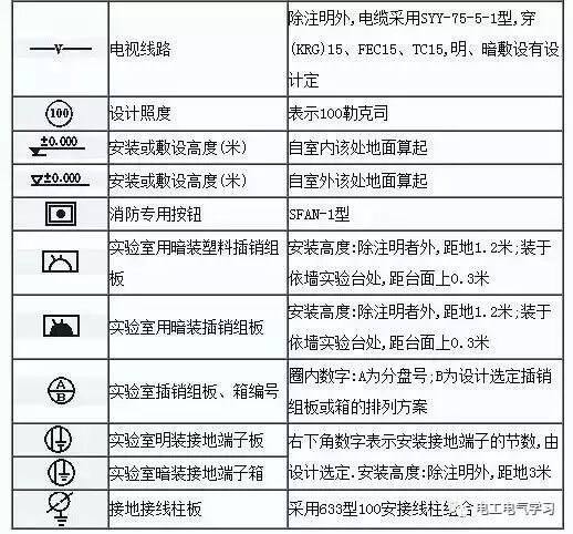 看不懂電氣圖紙符號很尷尬，最全的電氣工程圖形符號，拿走不謝！的圖25