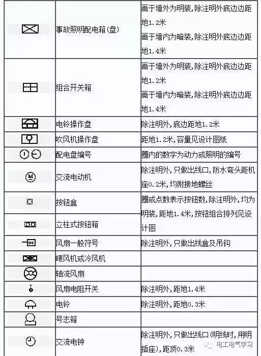 看不懂電氣圖紙符號很尷尬，最全的電氣工程圖形符號，拿走不謝！的圖18