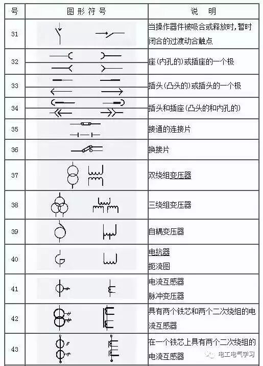 看不懂電氣圖紙符號很尷尬，最全的電氣工程圖形符號，拿走不謝！的圖4