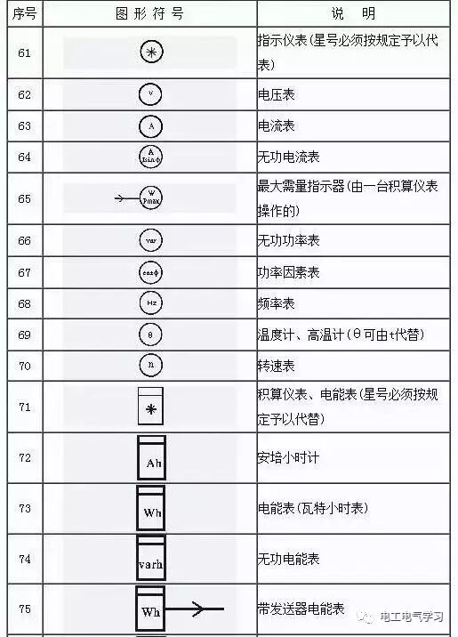 看不懂電氣圖紙符號很尷尬，最全的電氣工程圖形符號，拿走不謝！的圖7