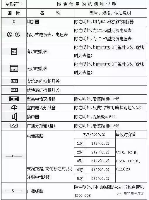 看不懂電氣圖紙符號很尷尬，最全的電氣工程圖形符號，拿走不謝！的圖24