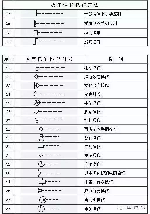 看不懂電氣圖紙符號很尷尬，最全的電氣工程圖形符號，拿走不謝！的圖12