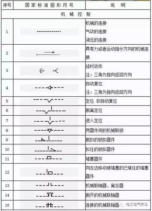 看不懂電氣圖紙符號很尷尬，最全的電氣工程圖形符號，拿走不謝！的圖11