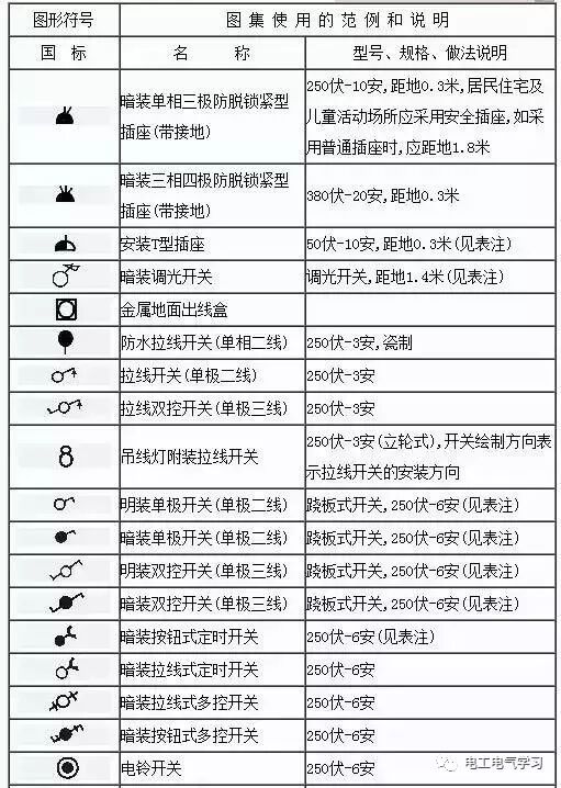 看不懂電氣圖紙符號很尷尬，最全的電氣工程圖形符號，拿走不謝！的圖20