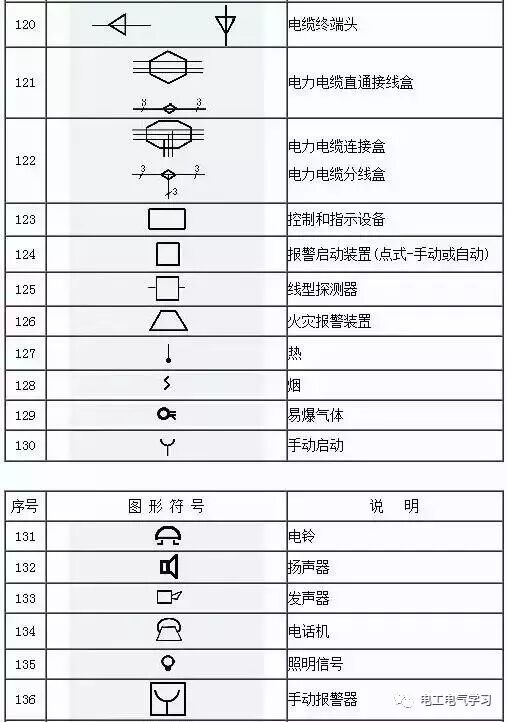 看不懂電氣圖紙符號很尷尬，最全的電氣工程圖形符號，拿走不謝！的圖9