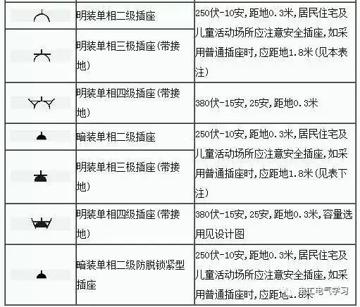 看不懂電氣圖紙符號很尷尬，最全的電氣工程圖形符號，拿走不謝！的圖19