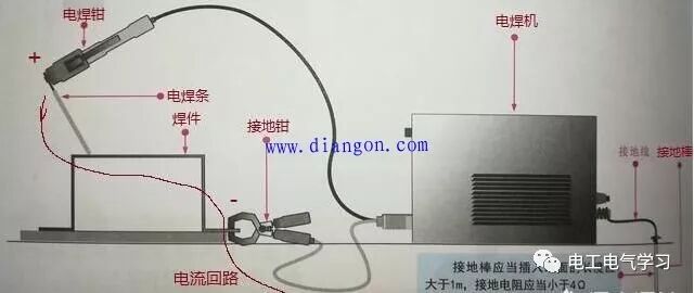 電焊機(jī)那么大的電流為什么不會(huì)傷害人？的圖1
