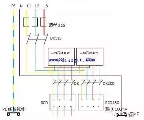 什么是一、二、三级配电箱？的图1