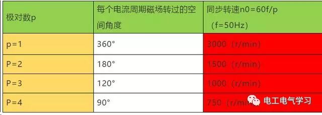 什么是變頻器？一文教你讀懂變頻器的圖4