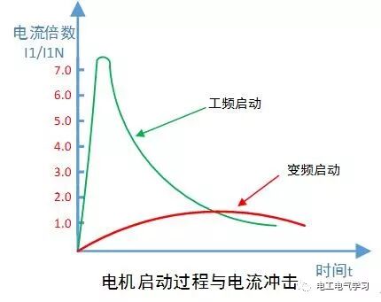 什么是變頻器？一文教你讀懂變頻器的圖2