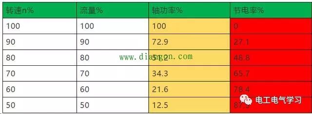 什么是變頻器？一文教你讀懂變頻器的圖7