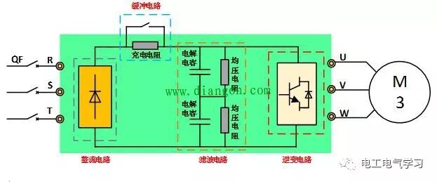 什么是變頻器？一文教你讀懂變頻器的圖1