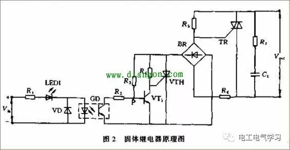 固態(tài)繼電器作用和原理的圖2