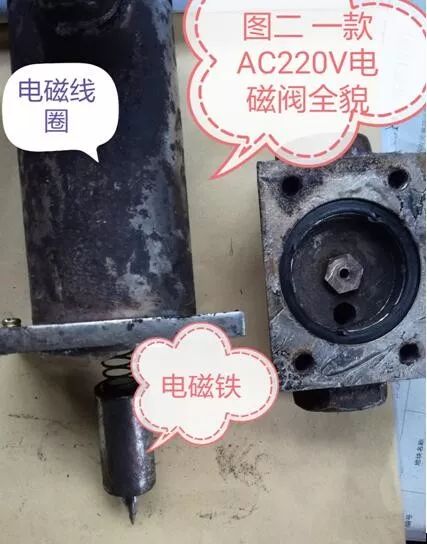 球閥