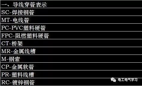 电气初学者不得不知的电路图符号大全，特别是电工朋友，闲下来看的图6