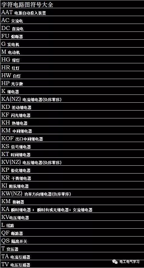 电气初学者不得不知的电路图符号大全，特别是电工朋友，闲下来看的图1