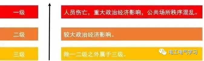这是我见过最好的强弱电基础知识讲解！太详细了的图3