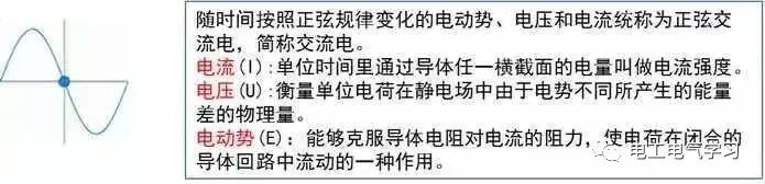 这是我见过最好的强弱电基础知识讲解！太详细了的图4