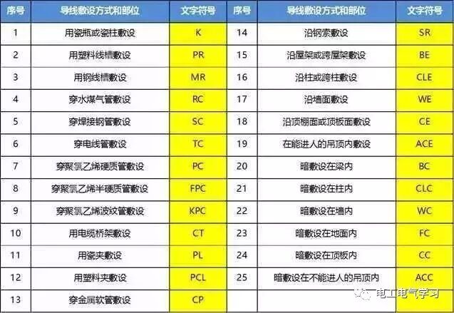 这是我见过最好的强弱电基础知识讲解！太详细了的图14