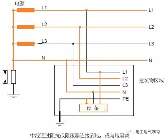 电源是三相四线，设备是三相五线制，怎么办？的图2