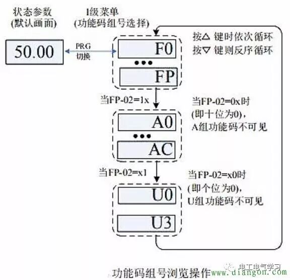 涨知识 | 如何正确使用新变频器？的图4