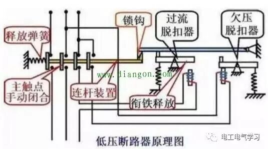 斷路器的作用原理和主要參數(shù)的圖2