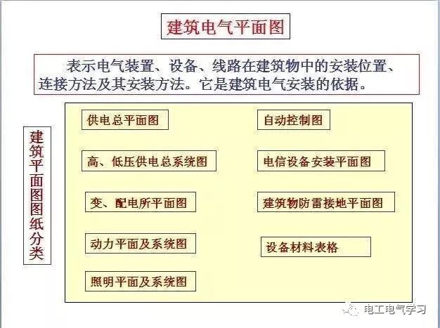 零基础学习电气识图，看完茅塞顿开！的图15