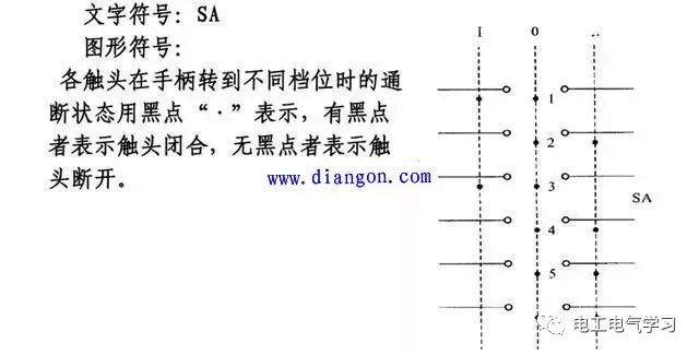 常用电气元件包括哪些？电工最常用电气元件实物图及对应符号大全的图22