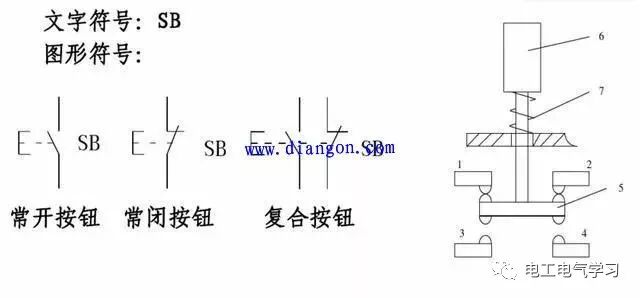 常用电气元件包括哪些？电工最常用电气元件实物图及对应符号大全的图31