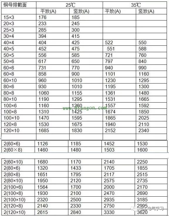 怎么估算铜线和铝线的载流量？电工入门必备技能的图2
