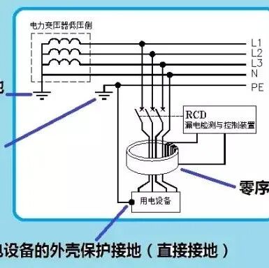 一年亏损178亿，14亿人养不起国家电网？究竟亏到什么地方了？的图5