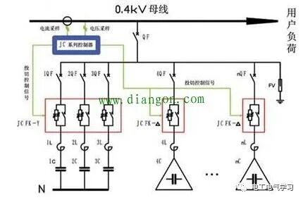 電力系統為什么要進行無功功率補償？如何補償？(圖1)