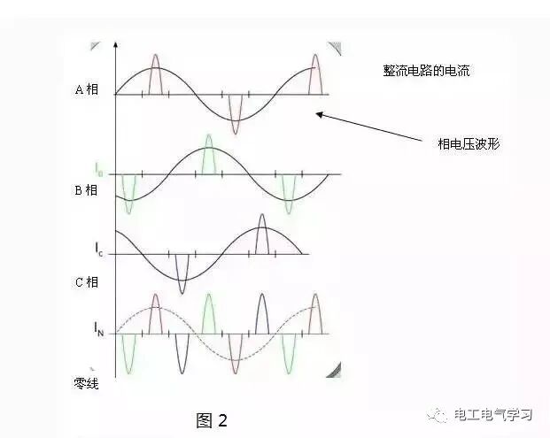 三相四線制供電，三相負載平衡，為什么零線電流大于火線電流？的圖2