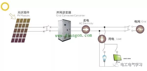 太陽能發電是什麼原理？太陽能發電原理圖 科技 第2張