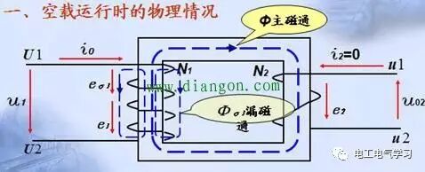【计算】变压器空载电流计算方法的图1