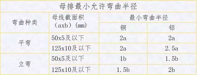 配电柜（箱）装配工艺的图7