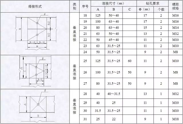 配电柜（箱）装配工艺的图10