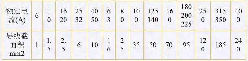 配电柜（箱）装配工艺的图12