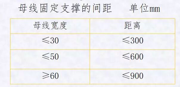 配电柜（箱）装配工艺的图8
