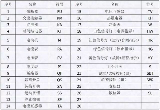 配电柜（箱）装配工艺的图11